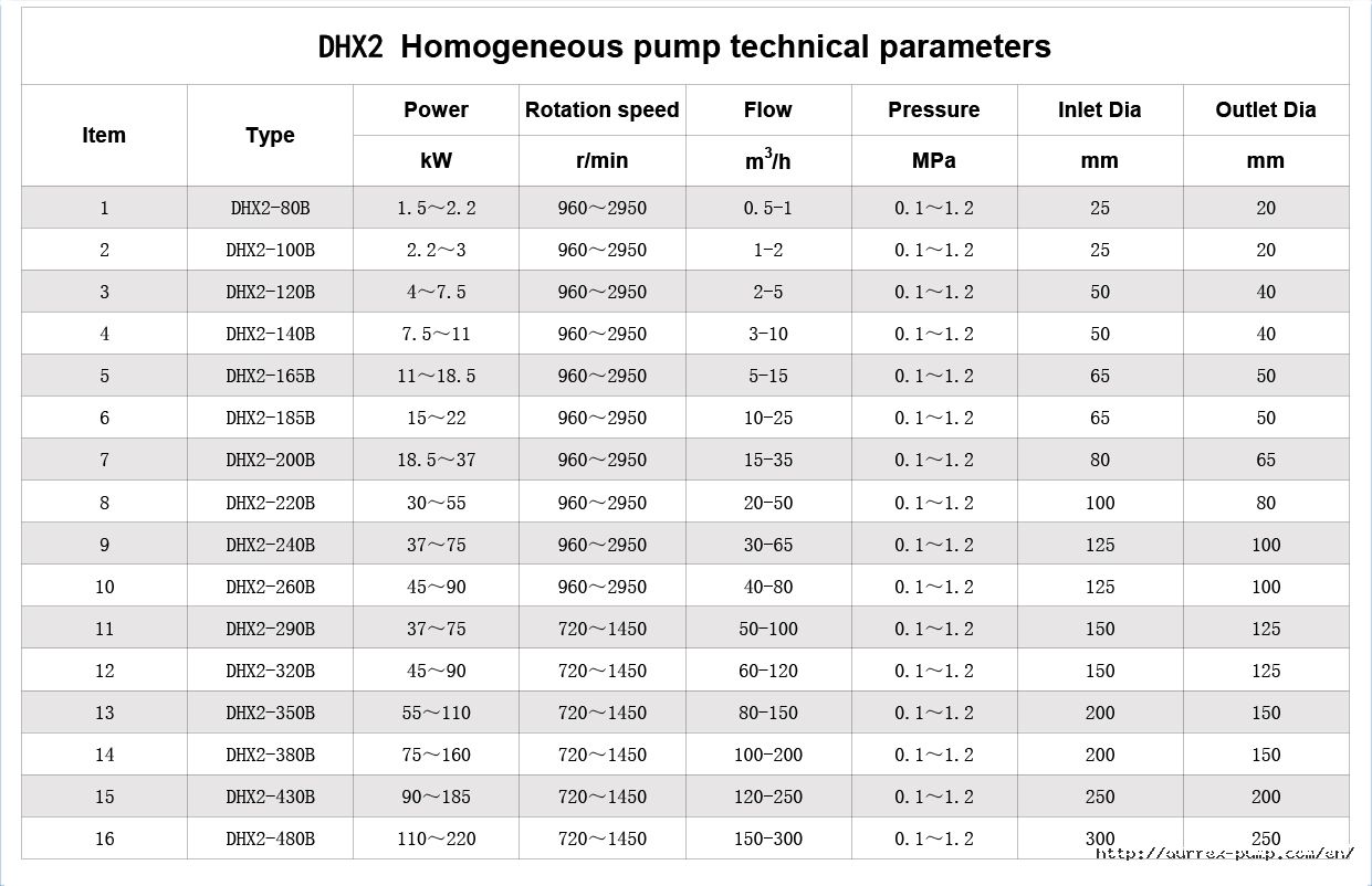 Медицинский насос промежуточной эмульсии — DURREX PUMPS