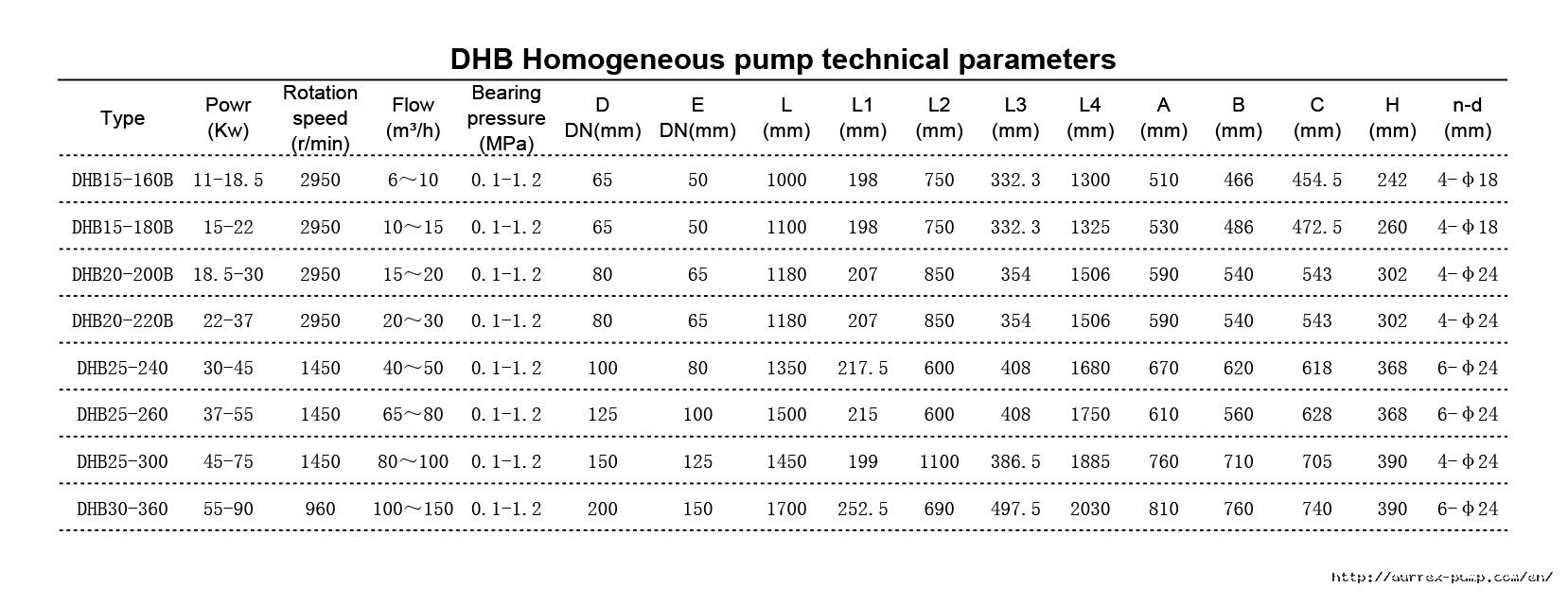 Насос для эмульсии сахарной пудры технические параметры