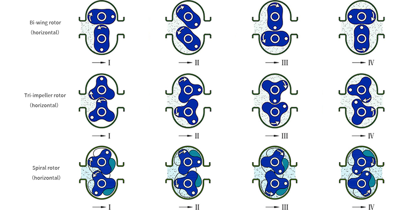Насос для перекачки соевого соуса принцип работы