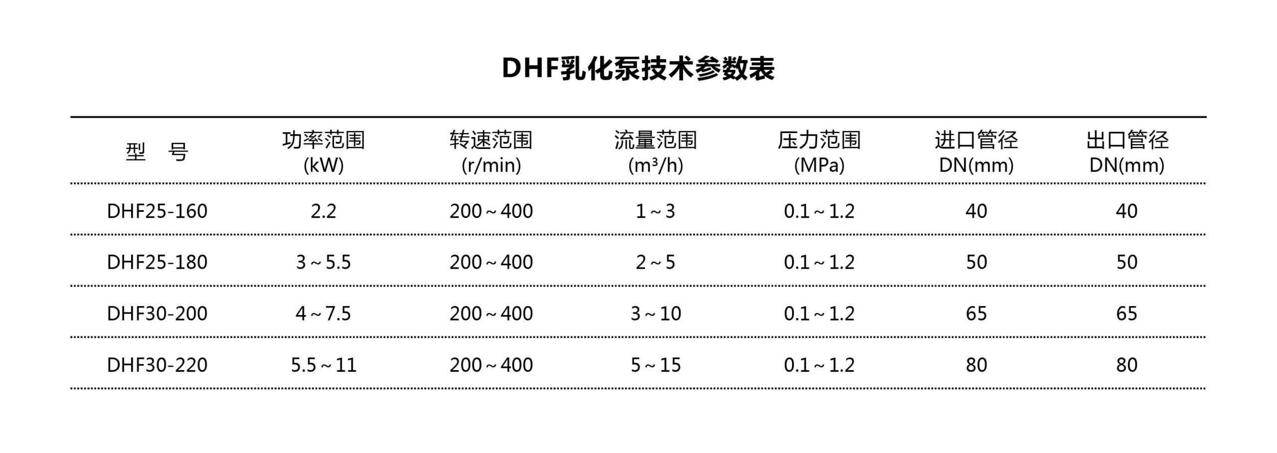 Насос для взбивания тортов и пирожных технические параметры