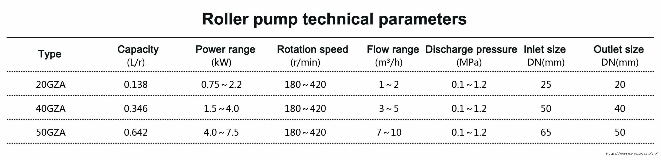 Насос роликового типа технические параметры