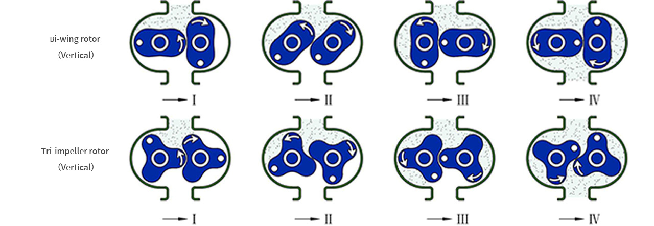принцип работы впускной лопастной насос durrex