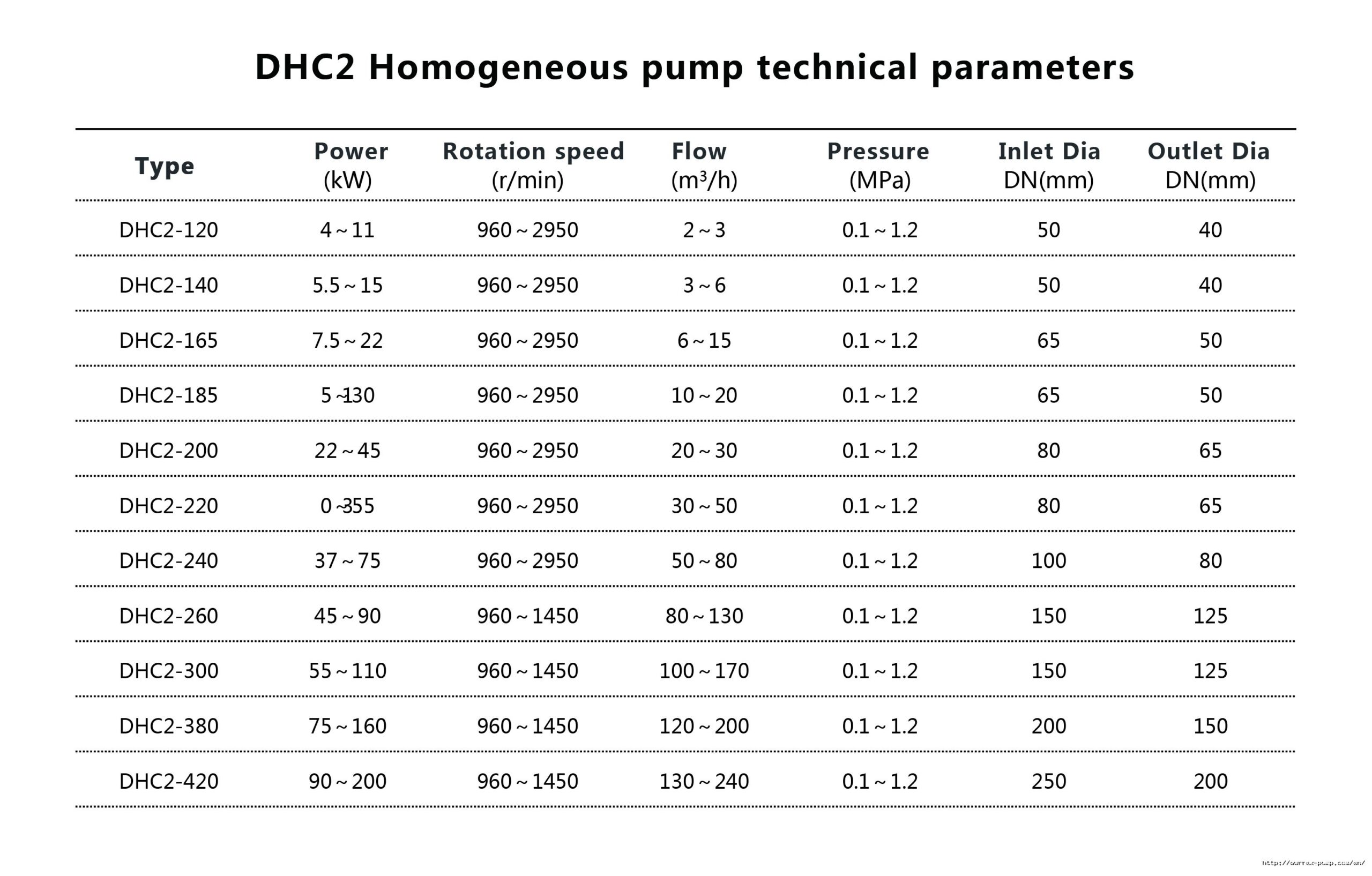 технические параметры гомогенизатор dhc