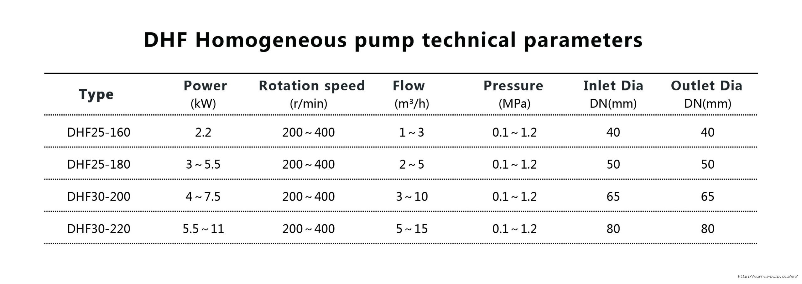 технические параметры гомогенизатор dhf