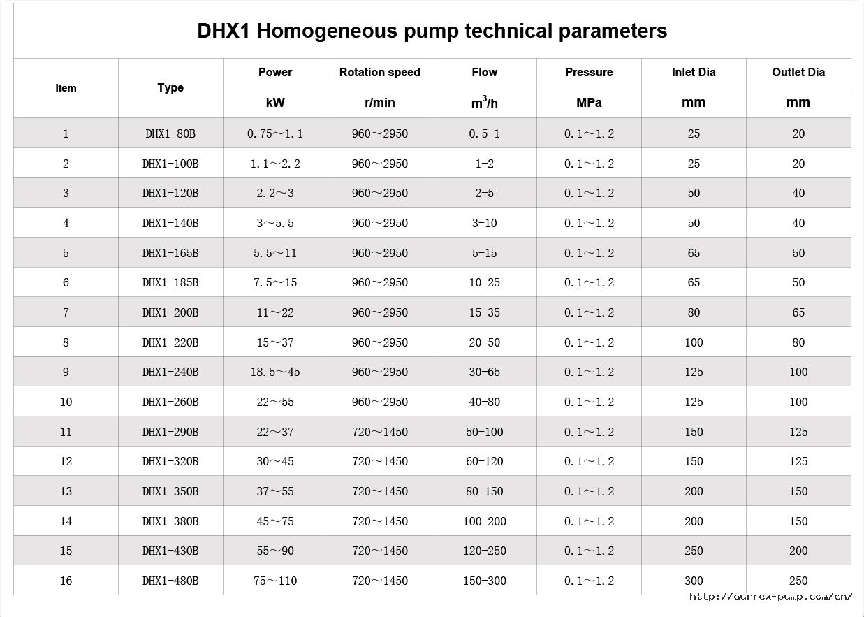 технические параметры гомогенизатор dhx1