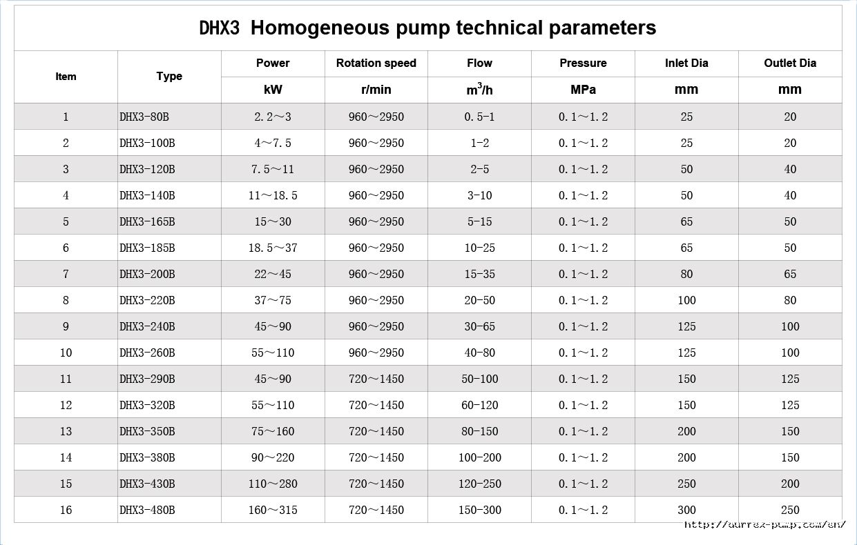 технические параметры гомогенизатор с системой охлаждения