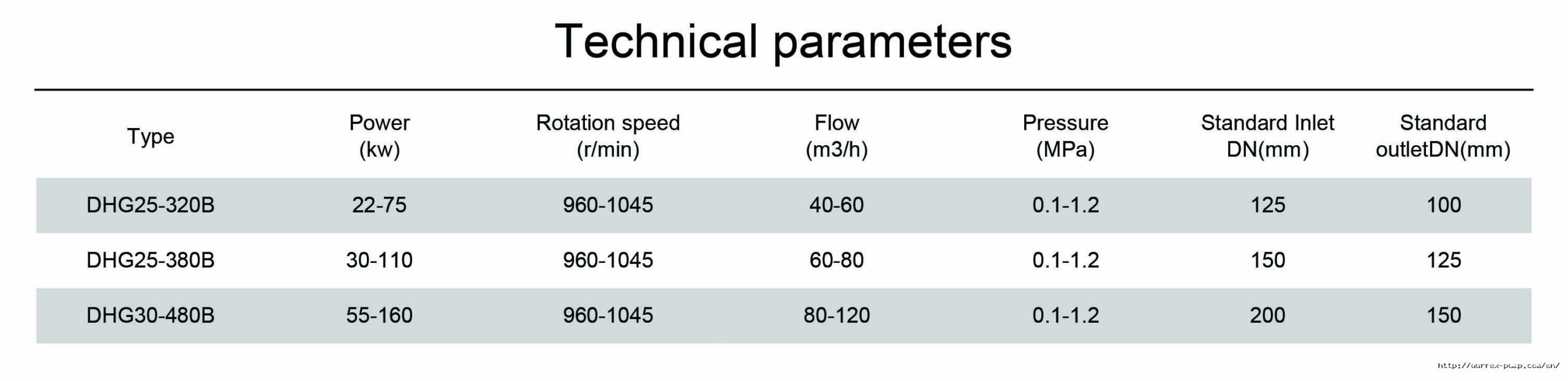 технические параметры измельчительный насос durrex с автоматической регулировкой зазора