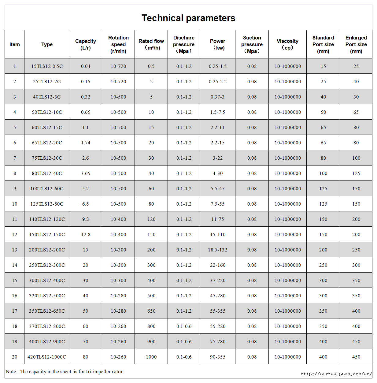 технические параметры лопастной насос durrex с цепным приводом