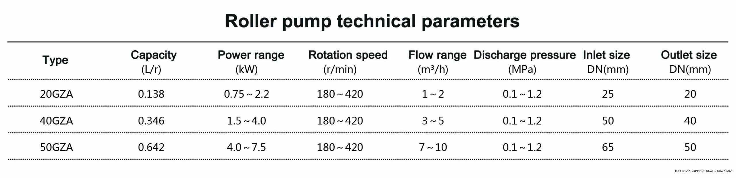 технические параметры насос durrex роликового типа